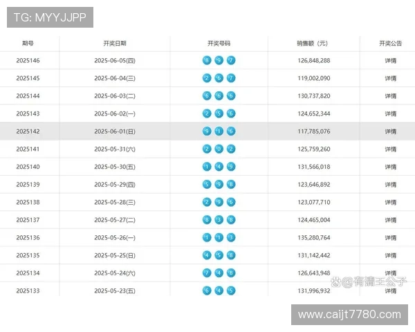 福彩开奖结果公布时间及查询方式详解 福彩开奖结果公布时间及查询方式详解